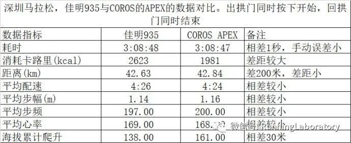 手表运动测评视频_运动手表评测对比_运动手表测评