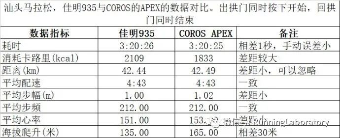 手表运动测评视频_运动手表评测对比_运动手表测评