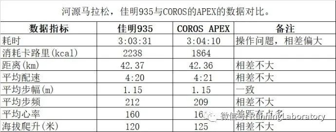运动手表测评_运动手表评测对比_手表运动测评视频