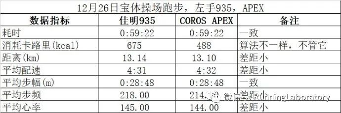 运动手表测评_手表运动测评视频_运动手表评测对比