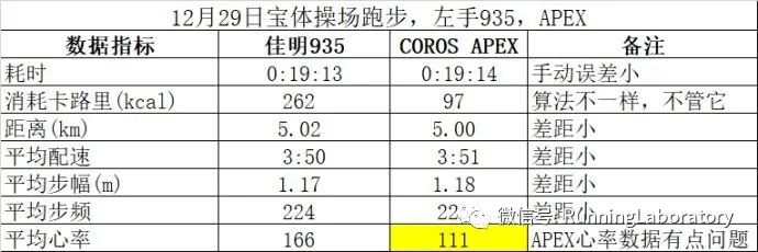 运动手表评测对比_运动手表测评_手表运动测评视频