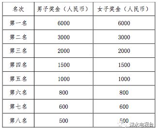 野三坡国际马拉松_2019野三坡马拉松官网_野三坡马拉松2021