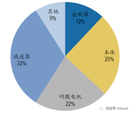 运动建模与控制系统设计_运动学建模_运动学建模与动力学建模