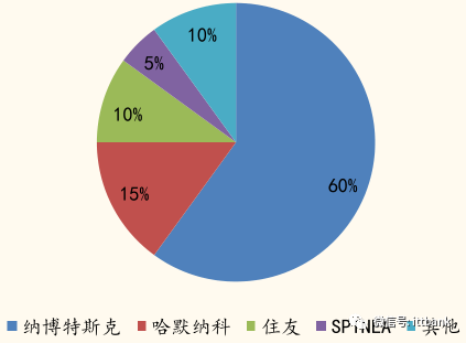 运动学建模_运动学建模与动力学建模_运动建模与控制系统设计
