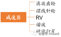 运动学建模与动力学建模_运动建模与控制系统设计_运动学建模
