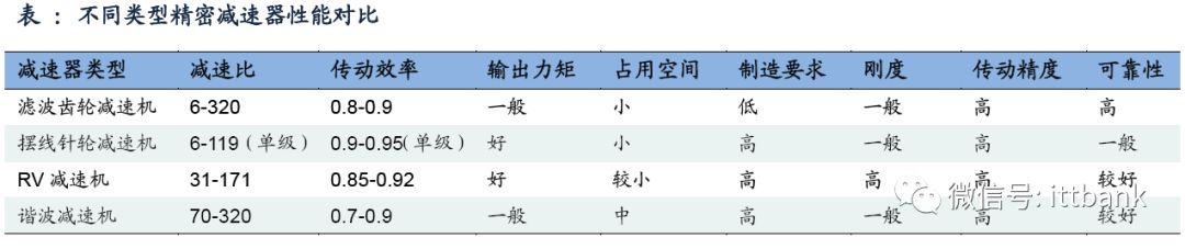 运动学建模与动力学建模_运动学建模_运动建模与控制系统设计