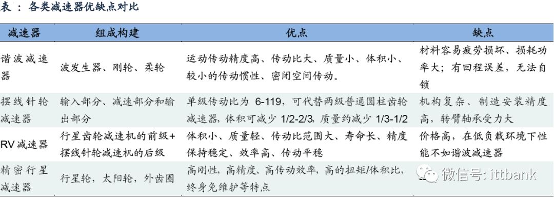 运动学建模_运动建模与控制系统设计_运动学建模与动力学建模