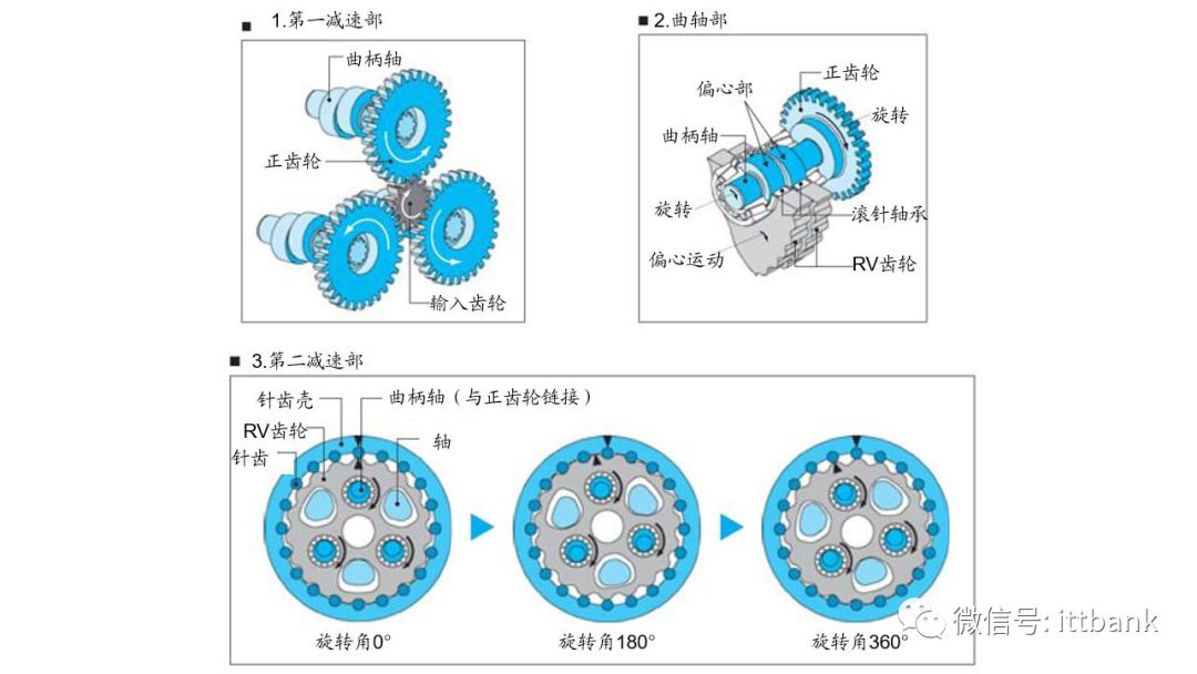 运动学建模_运动学建模与动力学建模_运动建模与控制系统设计