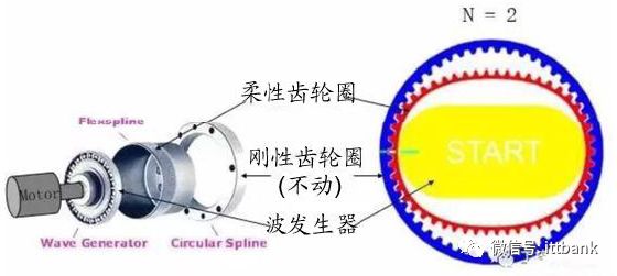 运动学建模_运动学建模与动力学建模_运动建模与控制系统设计