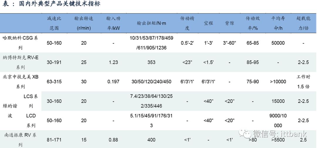 运动学建模与动力学建模_运动学建模_运动建模与控制系统设计