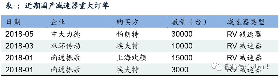 运动学建模_运动建模与控制系统设计_运动学建模与动力学建模