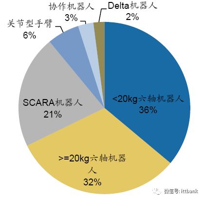 运动学建模_运动建模与控制系统设计_运动学建模与动力学建模