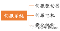 运动建模与控制系统设计_运动学建模_运动学建模与动力学建模
