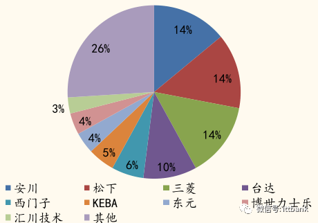 运动学建模_运动建模与控制系统设计_运动学建模与动力学建模