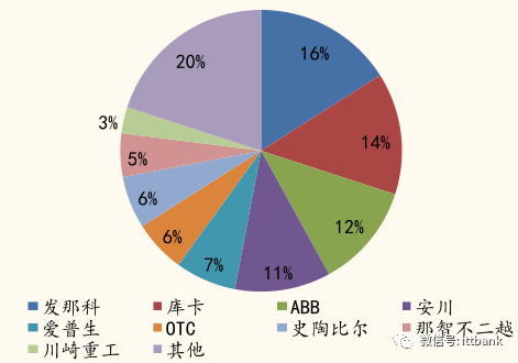运动学建模与动力学建模_运动建模与控制系统设计_运动学建模