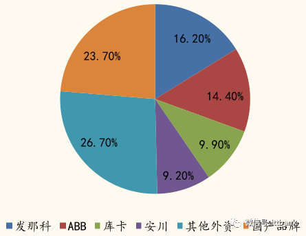 运动建模与控制系统设计_运动学建模_运动学建模与动力学建模