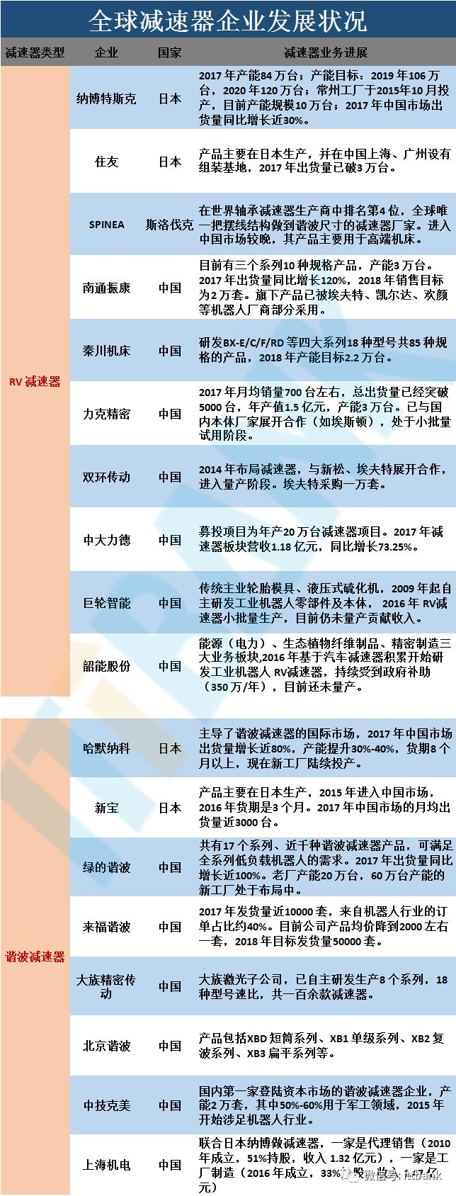 运动学建模与动力学建模_运动学建模_运动建模与控制系统设计