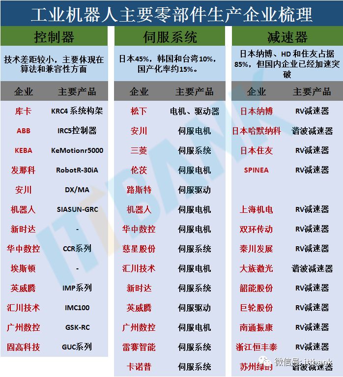 运动建模与控制系统设计_运动学建模_运动学建模与动力学建模