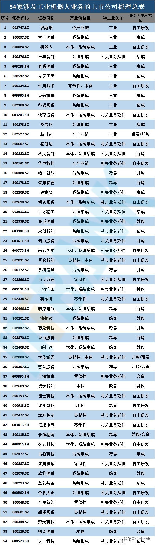 运动学建模_运动建模与控制系统设计_运动学建模与动力学建模