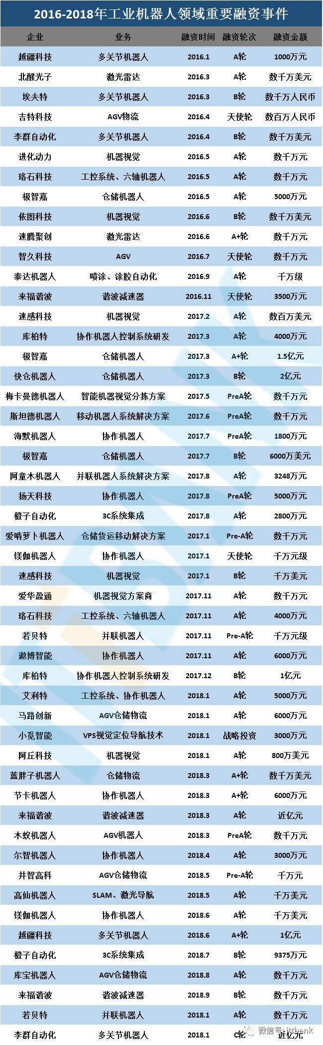 运动学建模_运动学建模与动力学建模_运动建模与控制系统设计