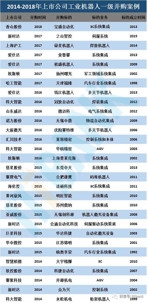 运动建模与控制系统设计_运动学建模_运动学建模与动力学建模