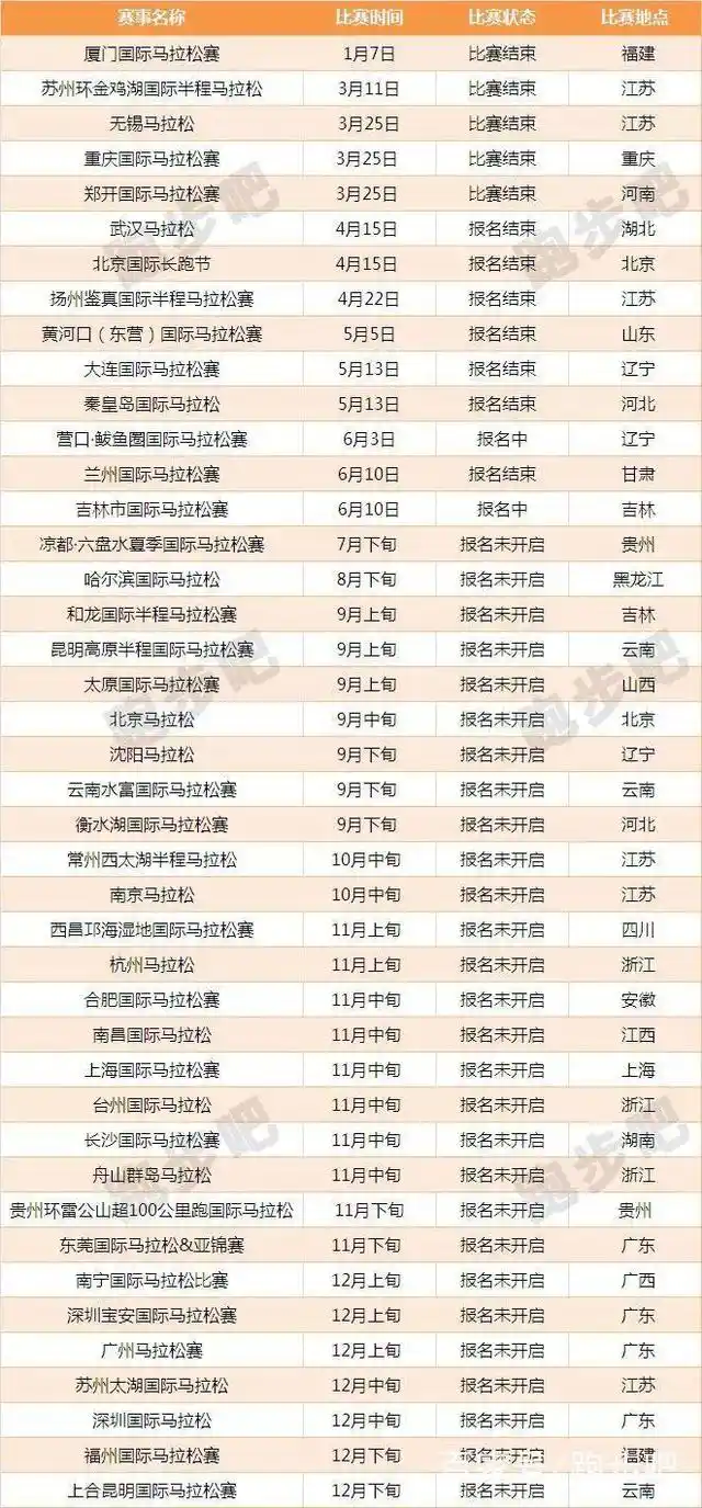 马拉松报名2025时间表_马拉松报名2024年最新消息_2018马拉松报名