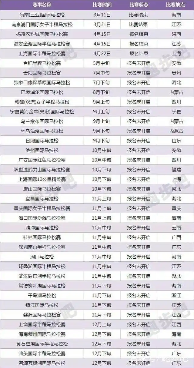 2018马拉松报名_马拉松报名2025时间表_马拉松报名2024年最新消息