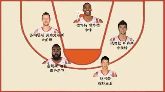 篮球讲解规则图片_篮球讲解规则视频_篮球规则讲解
