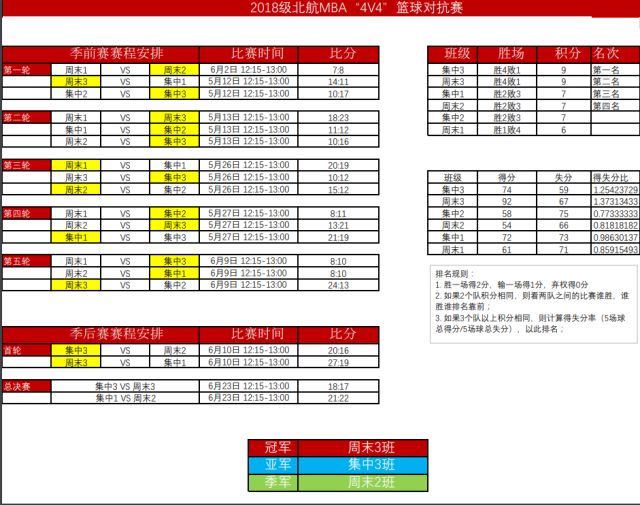 新生篮球赛冠军祝贺词_新生杯篮球赛获奖感言_新生篮球赛总冠军