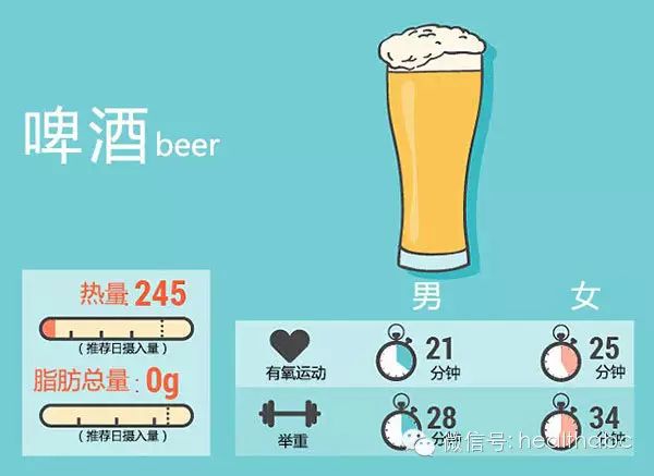 运动小时消耗多少热量_运动小时数是怎么算的_运动4小时