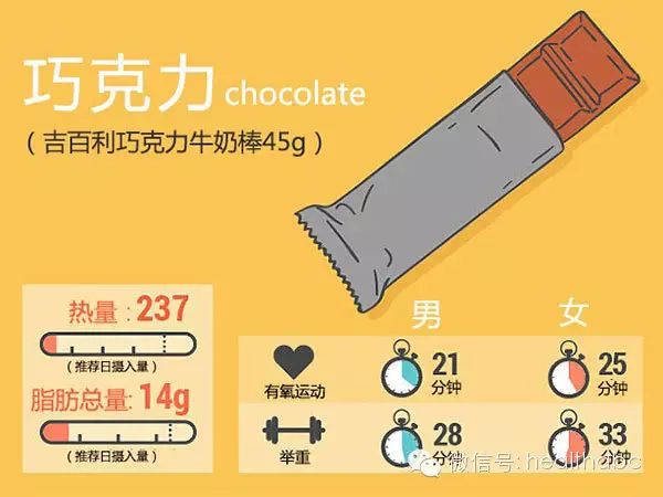 运动小时数是怎么算的_运动4小时_运动小时消耗多少热量