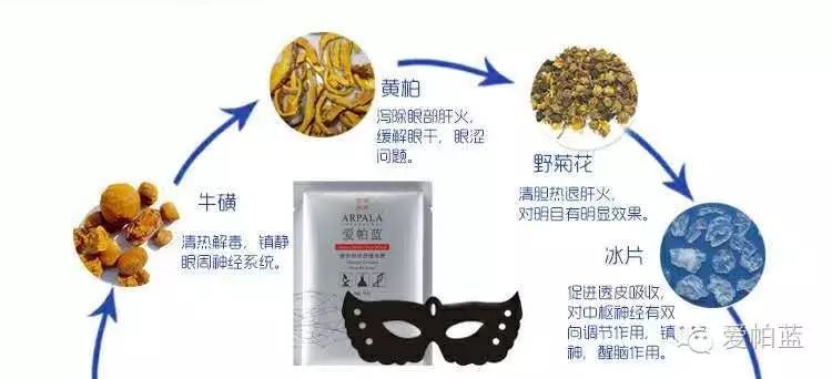 调理眼部亚健康问题有哪些_眼睛亚健康调理的广告语_调理眼部亚健康问题