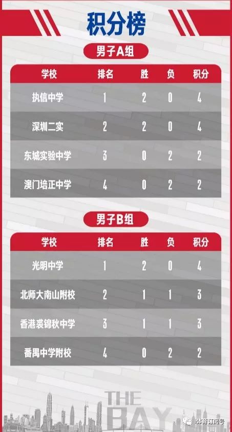 篮球赛校园冠军深圳有几个_校园篮球冠军赛深圳_深圳篮球运动员