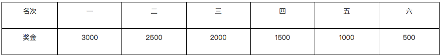 马拉松团体赛规则详解_马拉松团体赛规则_马拉松团体赛规则及奖金